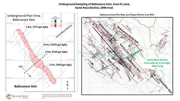 Underground Sampling of Babicanora Vein